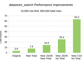 datastore-search-performance-300x203.png