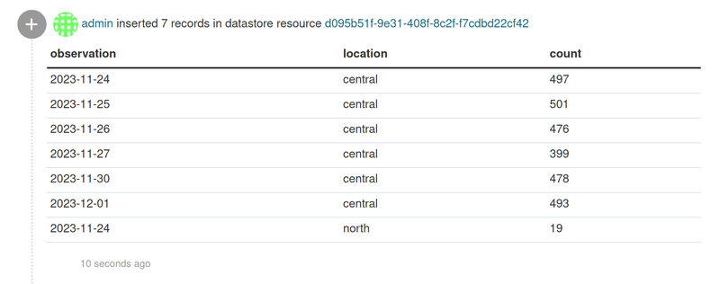 ckanext-dsaudit Inserted Records